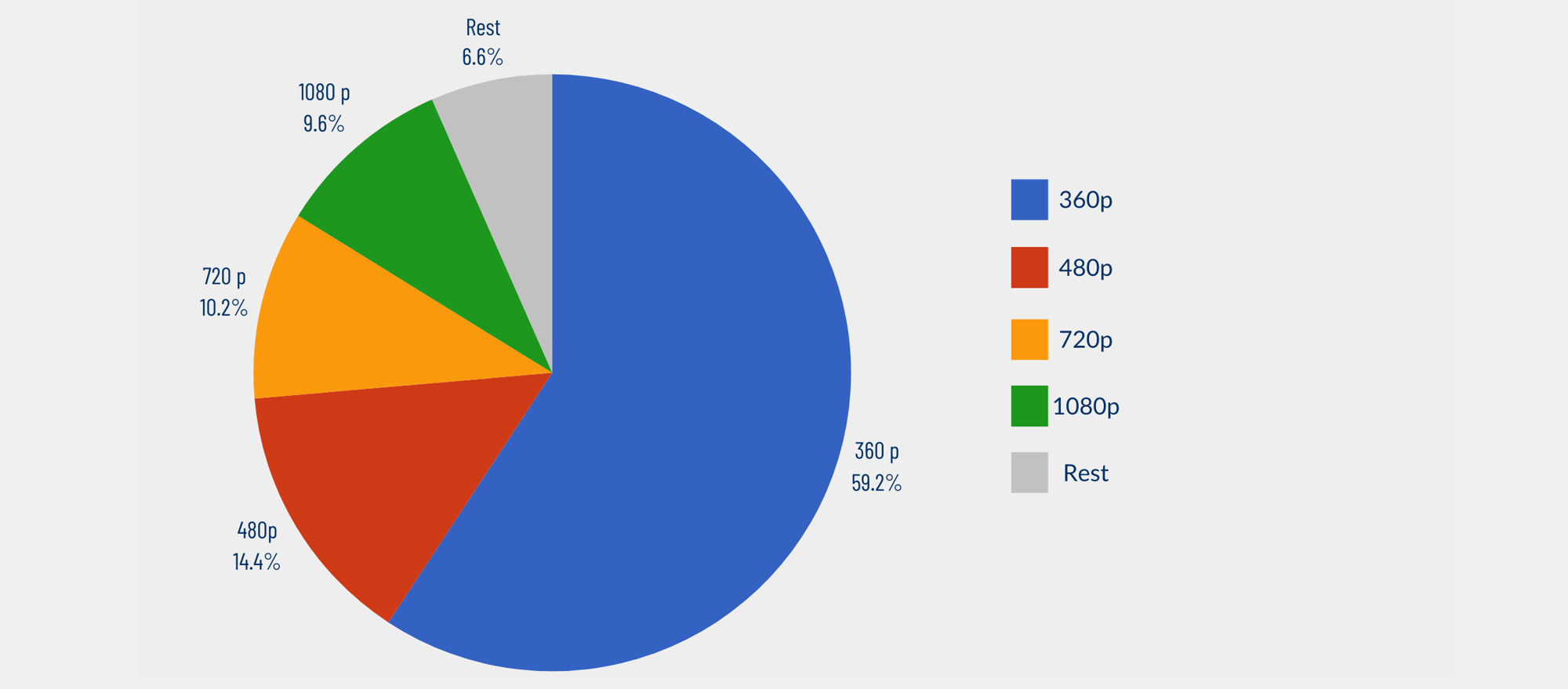 Managed Services - total Transactions 1 Managed Services - total Transactions 1