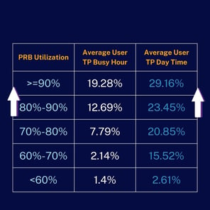 Enhancing Network Performance-1