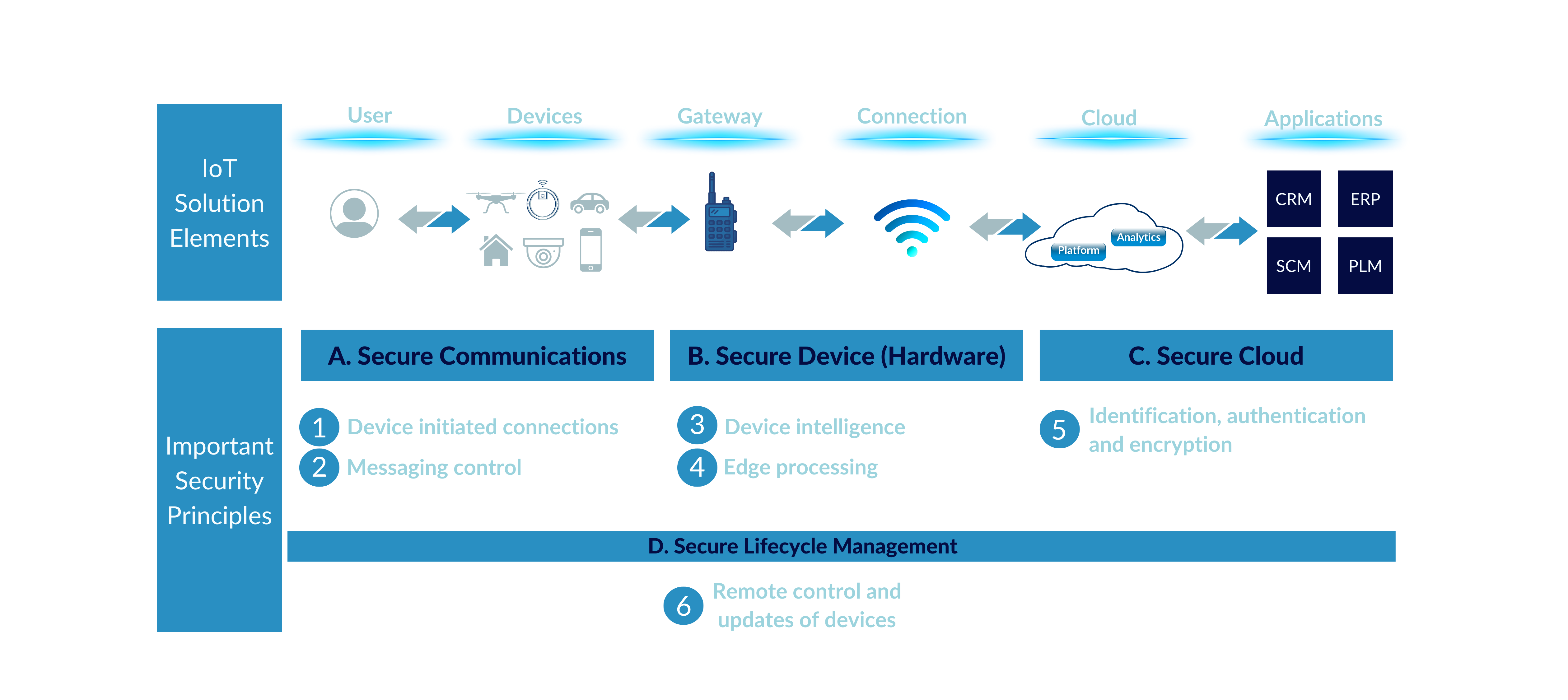 IoT Cyber Security by Flash Networks