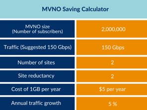 MVNO Saving Calculator