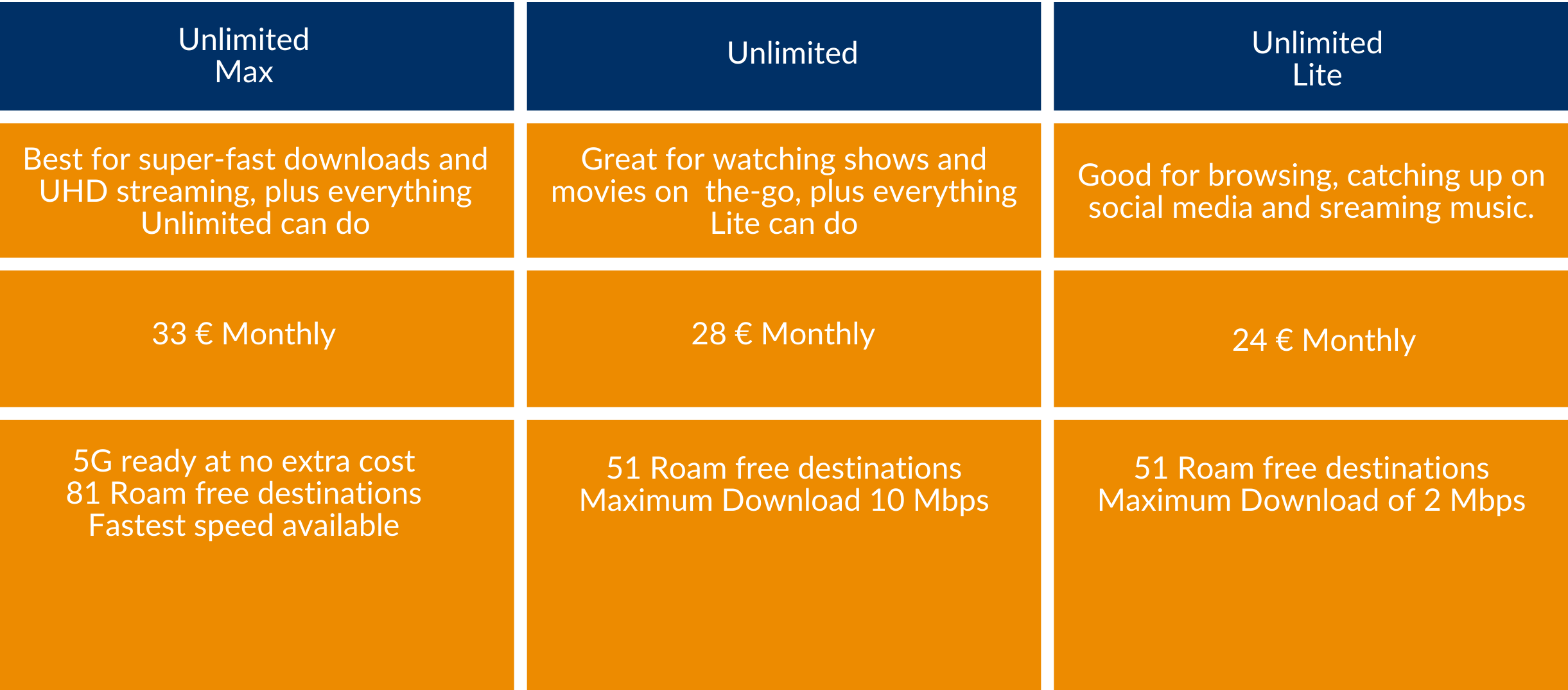 Service plans