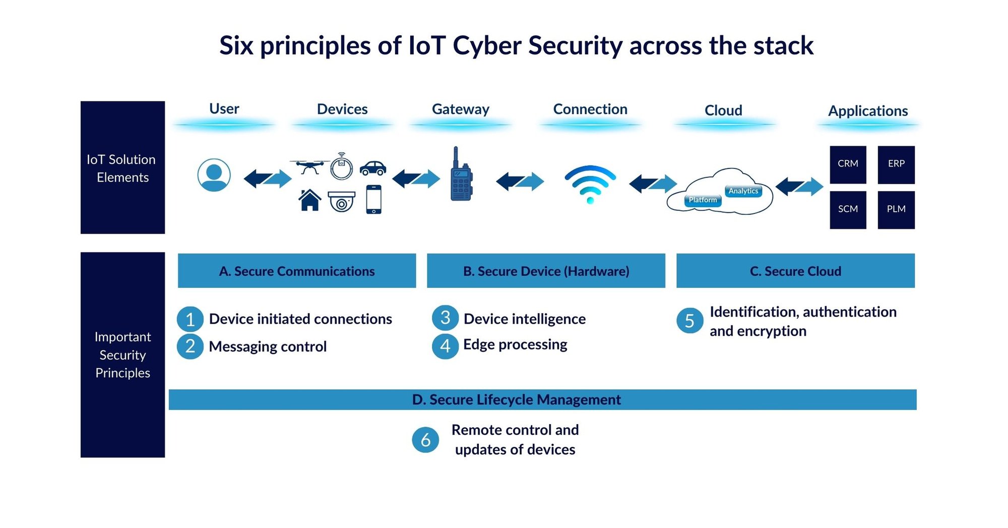iot security threats iot security threats