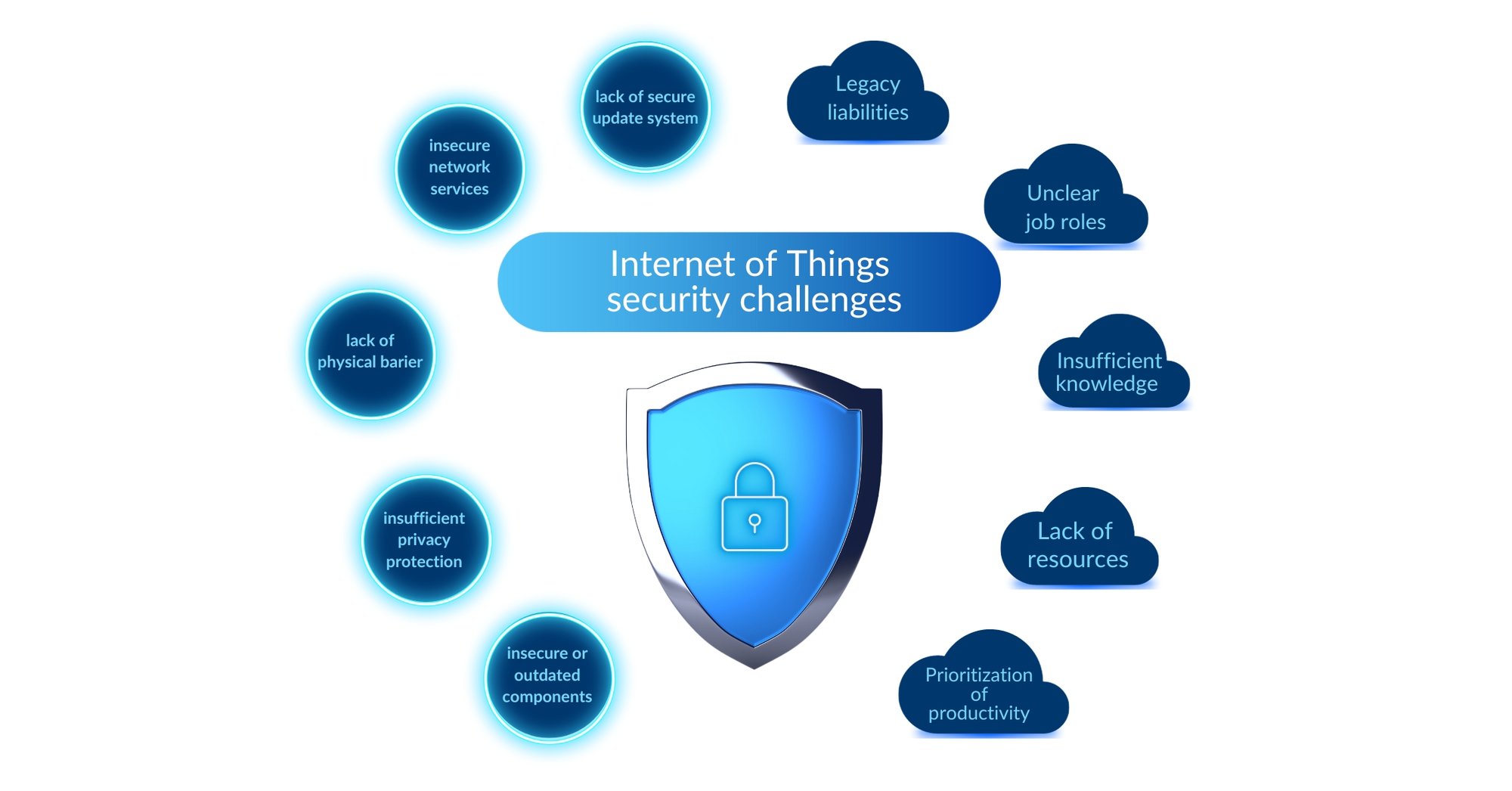 iot security challenges-iot security iot security challenges-iot security