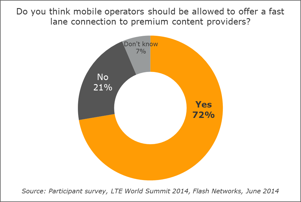 LTE Survey Results, 2014